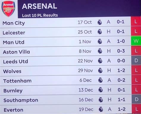 arsenal resull today
